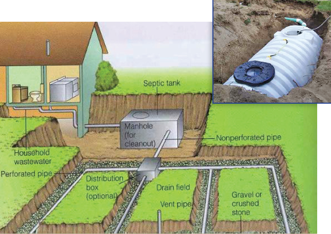 Septic tank installation and inspection